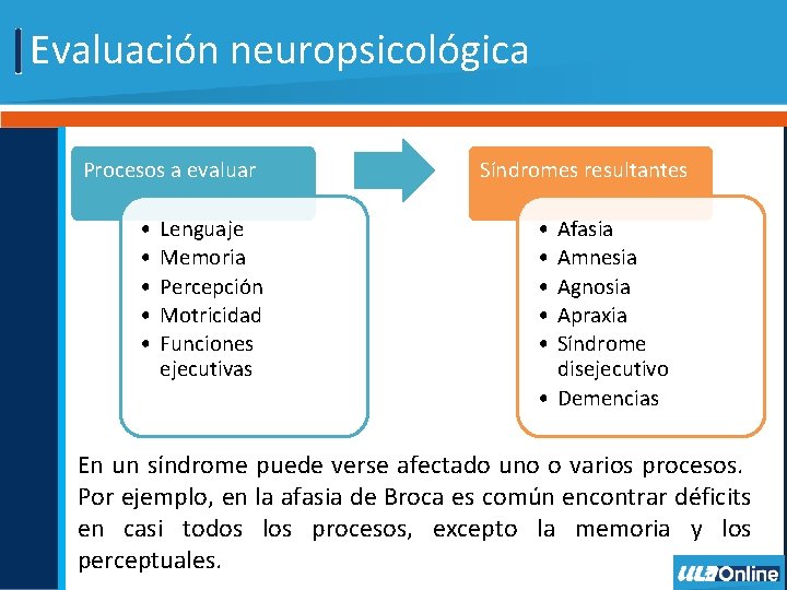 Evaluación neuropsicológica Procesos a evaluar • • • Lenguaje Memoria Percepción Motricidad Funciones ejecutivas