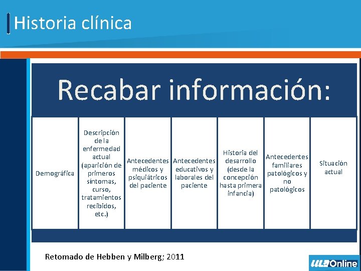 Historia clínica Recabar información: Descripción de la enfermedad Historia del actual Antecedentes desarrollo (aparición