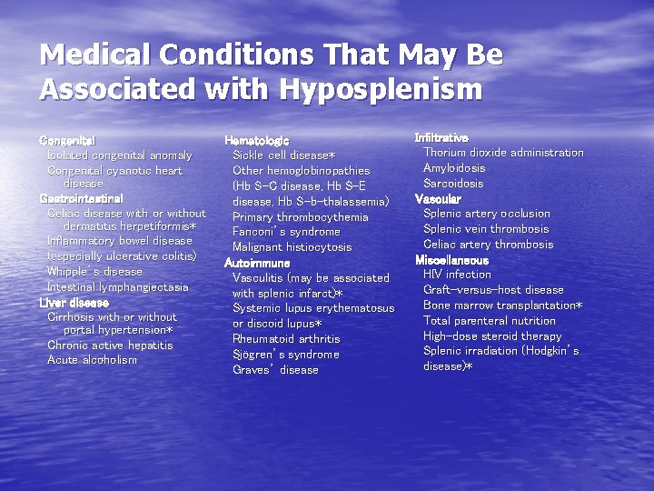 Medical Conditions That May Be Associated with Hyposplenism Congenital Isolated congenital anomaly Congenital cyanotic