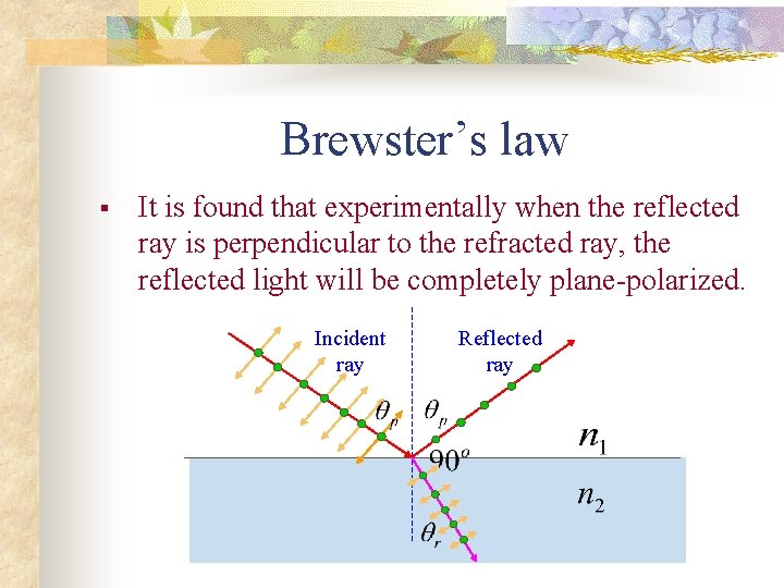 Brewster’s law § It is found that experimentally when the reflected ray is perpendicular