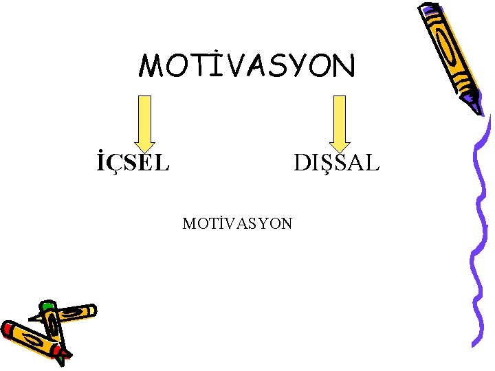 MOTİVASYON İÇSEL DIŞSAL MOTİVASYON 