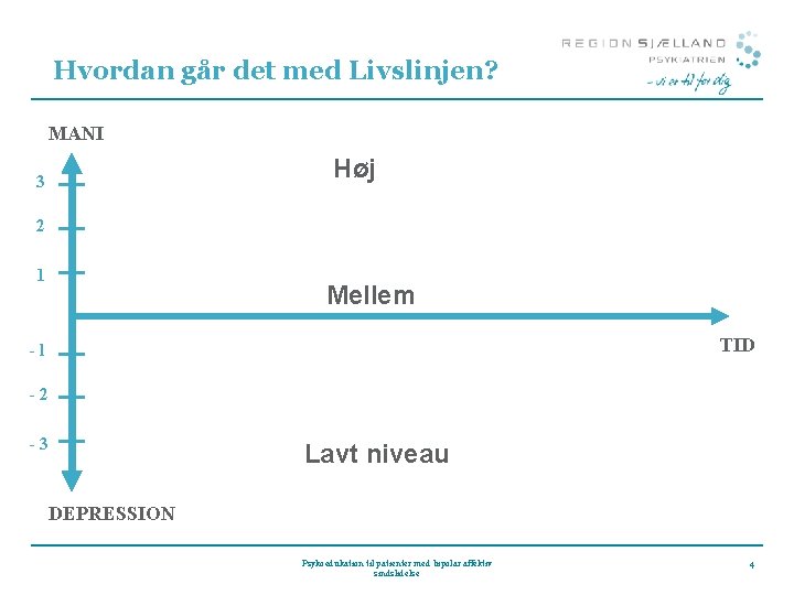 Hvordan går det med Livslinjen? MANI Høj 3 2 1 Mellem TID -l -2