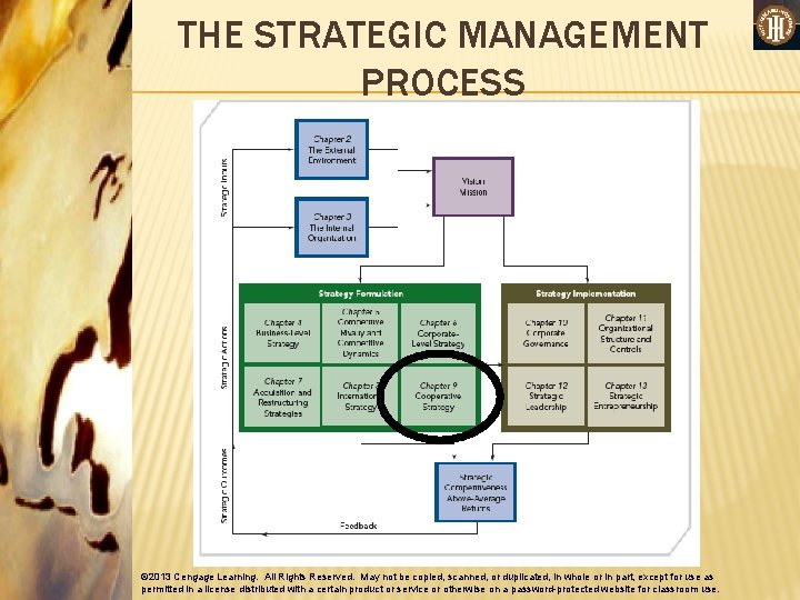 THE STRATEGIC MANAGEMENT PROCESS © 2013 Cengage Learning. All Rights Reserved. May not be