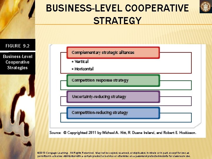 BUSINESS-LEVEL COOPERATIVE STRATEGY FIGURE 9. 2 Business-Level Cooperative Strategies © 2013 Cengage Learning. All