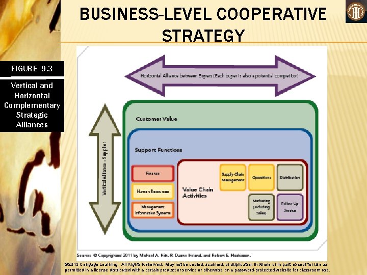 BUSINESS-LEVEL COOPERATIVE STRATEGY FIGURE 9. 3 Vertical and Horizontal Complementary Strategic Alliances © 2013