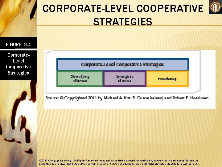 CORPORATE-LEVEL COOPERATIVE STRATEGIES FIGURE 9. 4 Corporate. Level Cooperative Strategies © 2013 Cengage Learning.