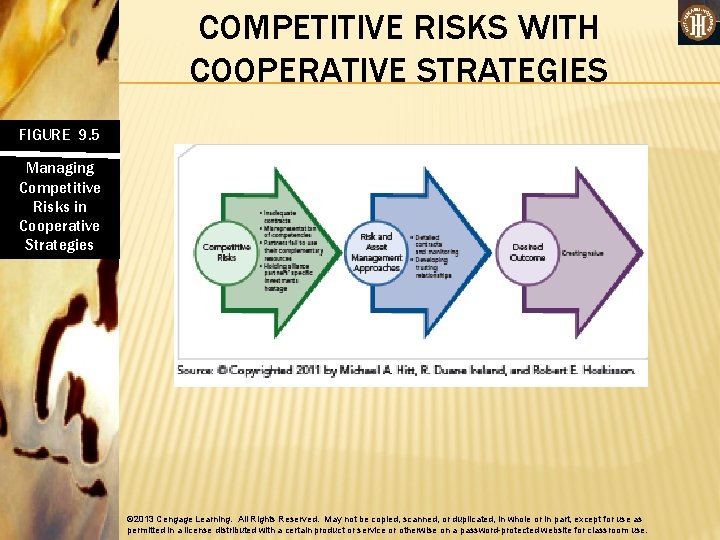 COMPETITIVE RISKS WITH COOPERATIVE STRATEGIES FIGURE 9. 5 Managing Competitive Risks in Cooperative Strategies