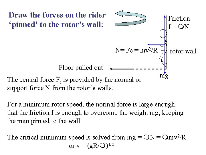 Draw the forces on the rider ‘pinned’ to the rotor’s wall: Friction f =