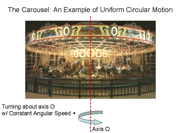 The Carousel: An Example of Uniform Circular Motion Turning about axis O w/ Constant