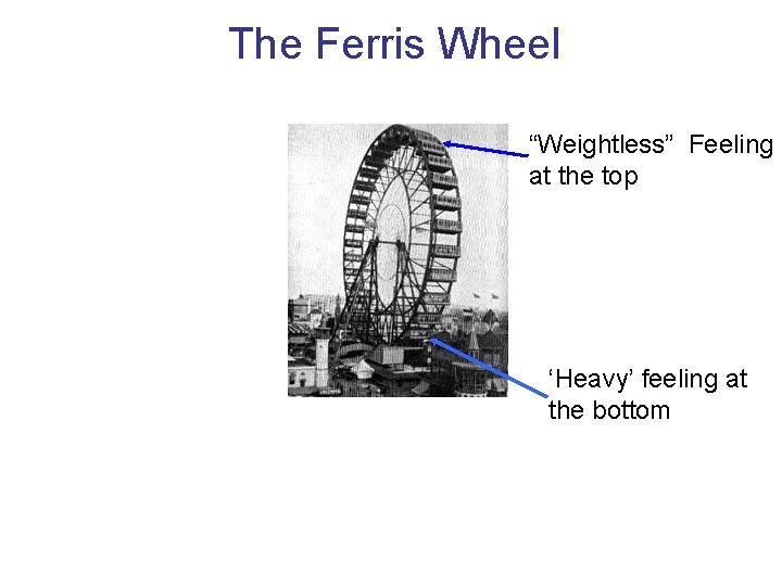 The Ferris Wheel “Weightless” Feeling at the top ‘Heavy’ feeling at the bottom 