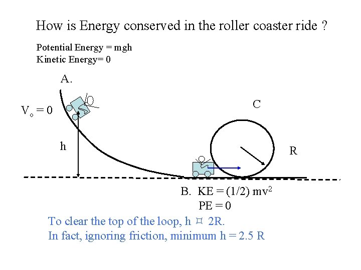 How is Energy conserved in the roller coaster ride ? Potential Energy = mgh