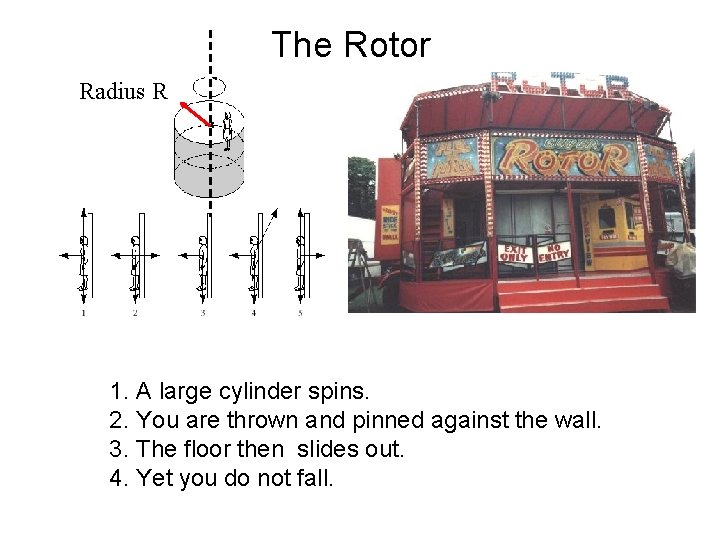 The Rotor Radius R 1. A large cylinder spins. 2. You are thrown and
