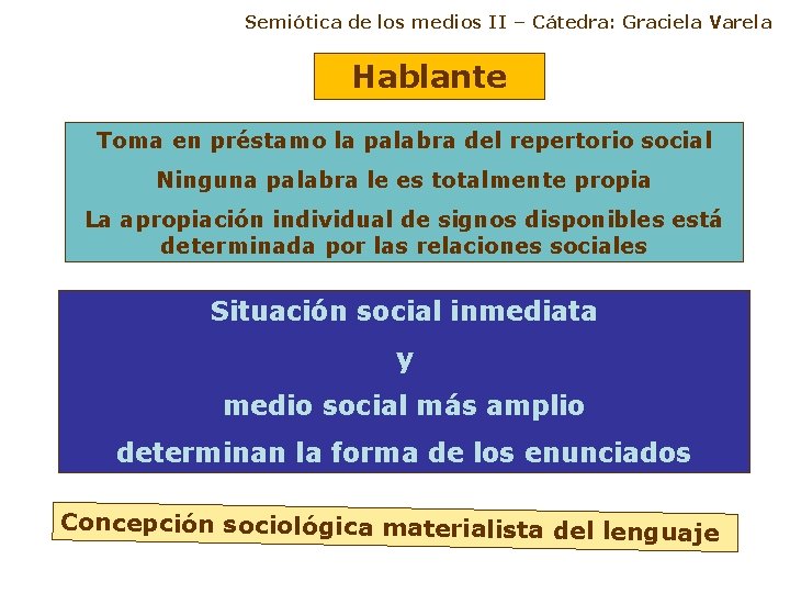 Semiótica de los medios II – Cátedra: Graciela Varela Hablante Toma en préstamo la