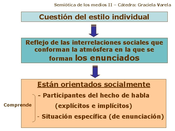 Semiótica de los medios II – Cátedra: Graciela Varela Cuestión del estilo individual Reflejo