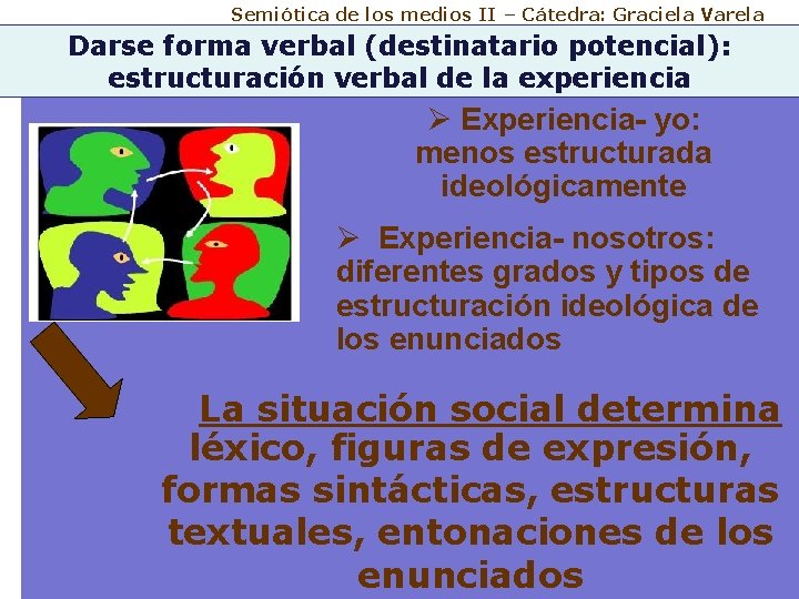 Semiótica de los medios II – Cátedra: Graciela Varela Darse forma verbal (destinatario potencial):