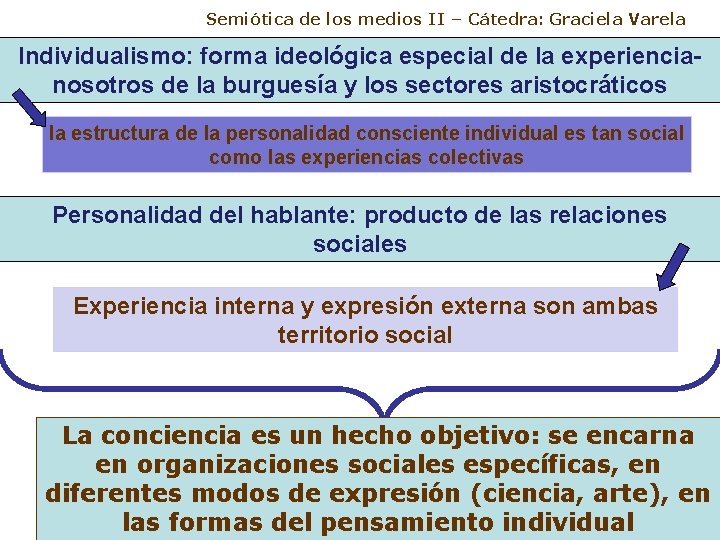 Semiótica de los medios II – Cátedra: Graciela Varela Individualismo: forma ideológica especial de