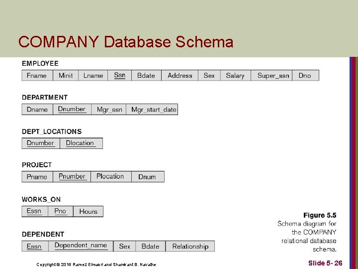 COMPANY Database Schema Copyright © 2016 Ramez Elmasri and Shamkant B. Navathe Slide 5