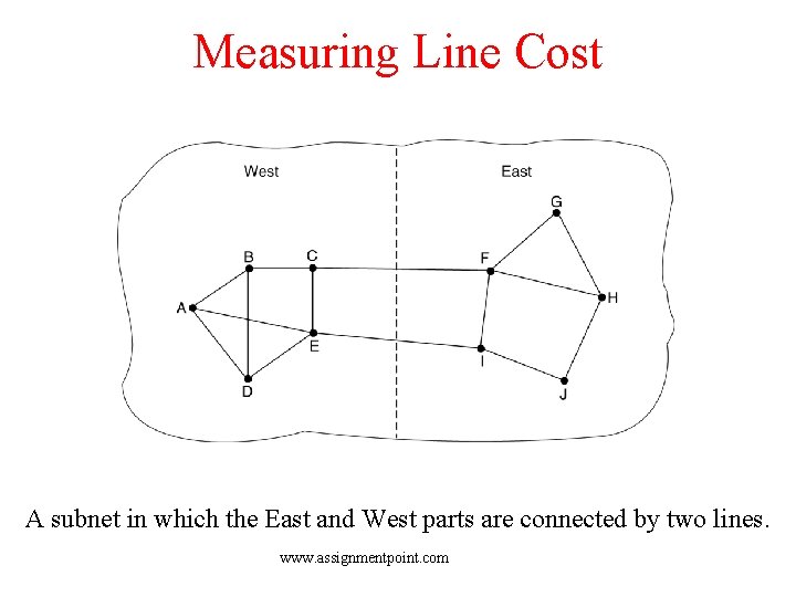 Measuring Line Cost A subnet in which the East and West parts are connected