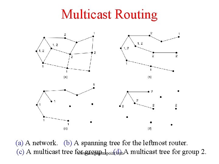 Multicast Routing (a) A network. (b) A spanning tree for the leftmost router. (c)