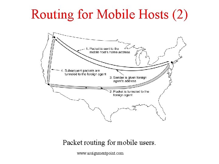 Routing for Mobile Hosts (2) Packet routing for mobile users. www. assignmentpoint. com 