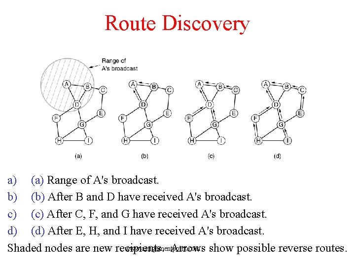 Route Discovery a) (a) Range of A's broadcast. b) (b) After B and D