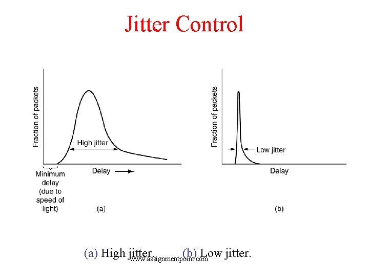 Jitter Control (a) High jitter. (b) Low jitter. www. assignmentpoint. com 