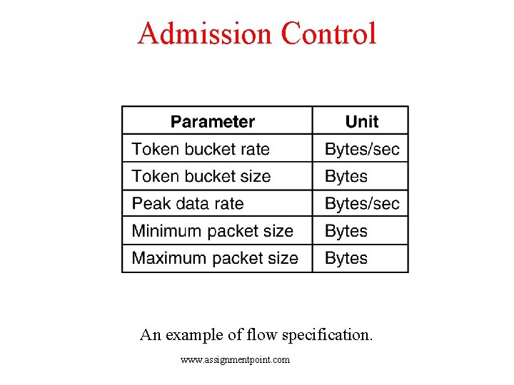 Admission Control 5 -34 An example of flow specification. www. assignmentpoint. com 