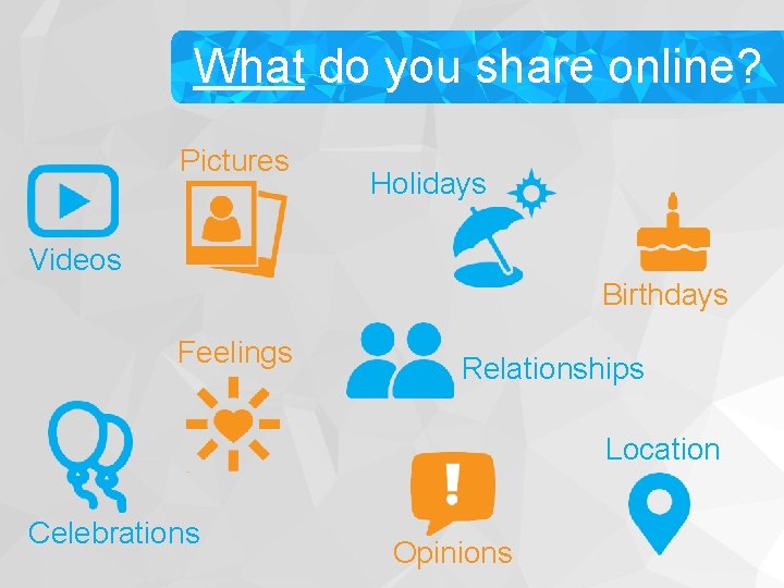 What do you share online? Pictures Holidays Videos Birthdays Feelings Relationships Location Celebrations Opinions