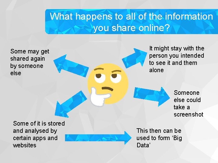 What happens to all of the information you share online? Some may get shared