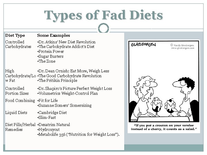 Types of Fad Diets Diet Type Some Examples Controlled Carbohydrates • Dr. Atkins' New