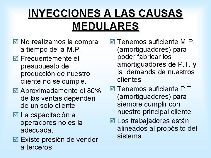INYECCIONES A LAS CAUSAS MEDULARES þ No realizamos la compra a tiempo de la