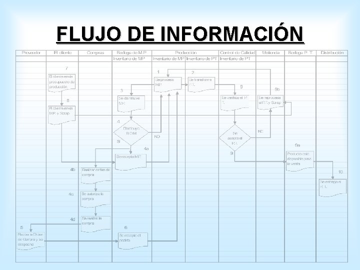 FLUJO DE INFORMACIÓN 