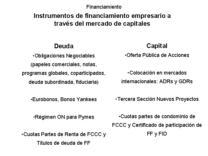 Financiamiento Instrumentos de financiamiento empresario a través del mercado de capitales Deuda Capital • Financiamiento Instrumentos de financiamiento empresario a través del mercado de capitales Deuda Capital •