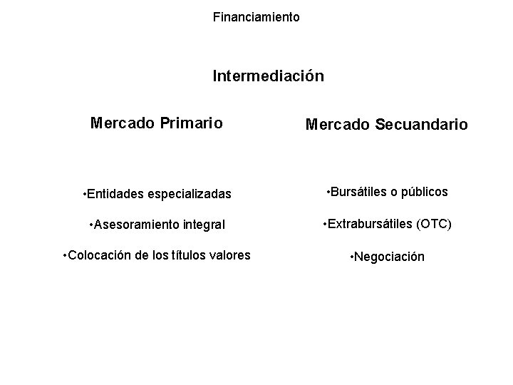 Financiamiento Intermediación Mercado Primario Mercado Secuandario • Entidades especializadas • Bursátiles o públicos • Financiamiento Intermediación Mercado Primario Mercado Secuandario • Entidades especializadas • Bursátiles o públicos •