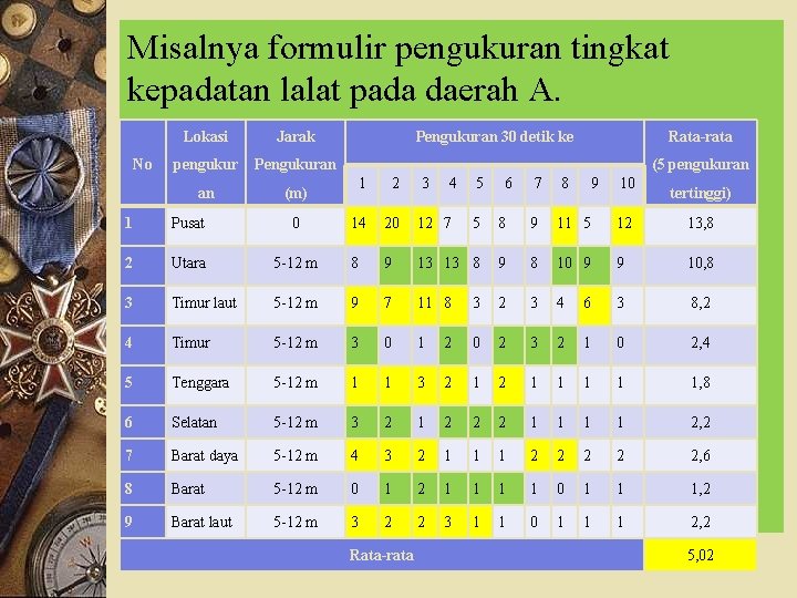 Misalnya formulir pengukuran tingkat kepadatan lalat pada daerah A. Lokasi Jarak No pengukur Pengukuran