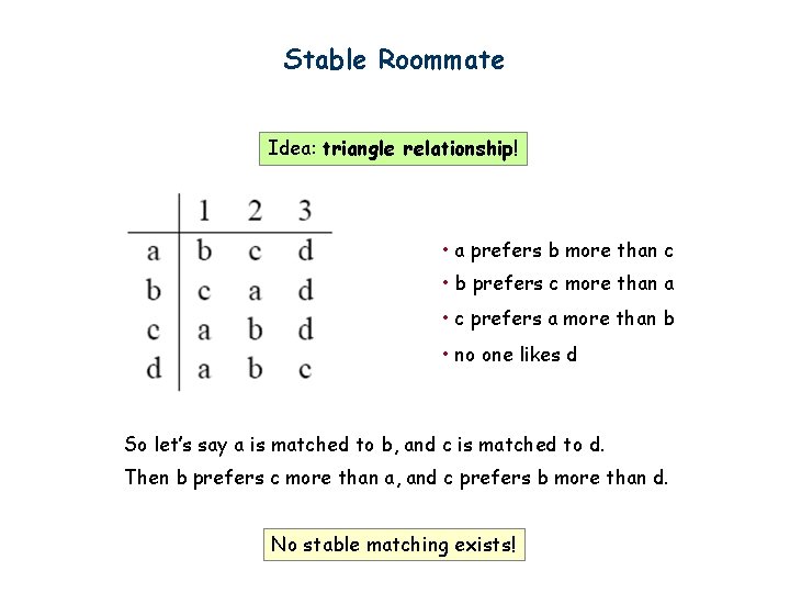 Stable Roommate Idea: triangle relationship! • a prefers b more than c • b