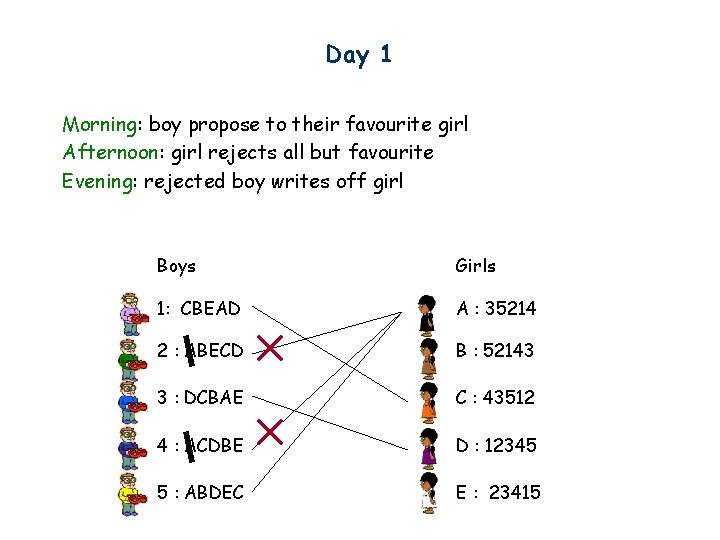 Day 1 Morning: boy propose to their favourite girl Afternoon: girl rejects all but