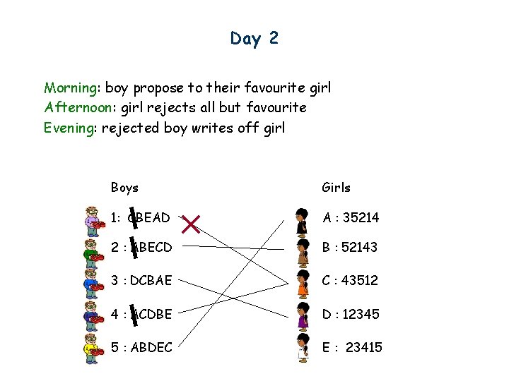Day 2 Morning: boy propose to their favourite girl Afternoon: girl rejects all but