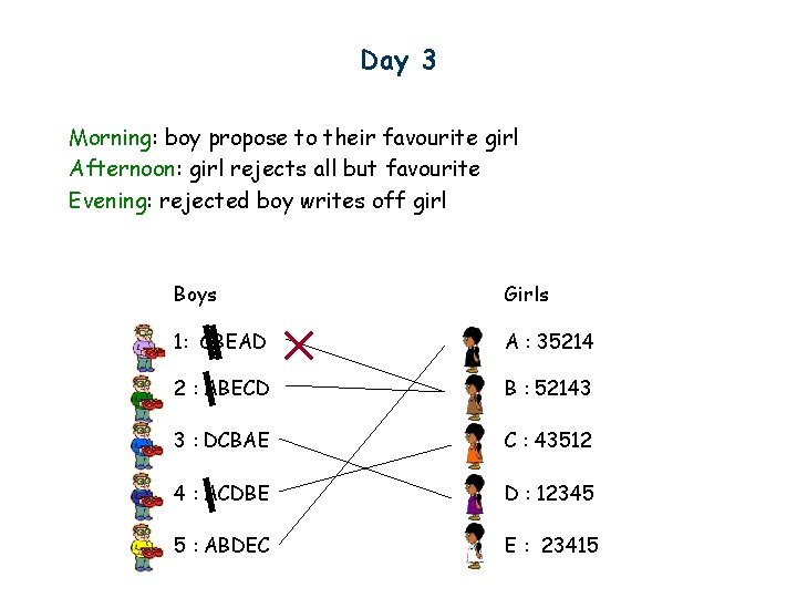 Day 3 Morning: boy propose to their favourite girl Afternoon: girl rejects all but