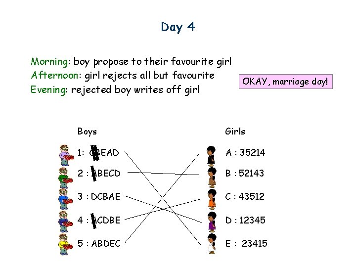 Day 4 Morning: boy propose to their favourite girl Afternoon: girl rejects all but
