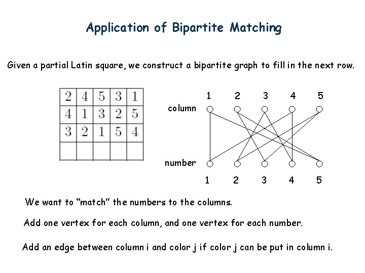 Application of Bipartite Matching Given a partial Latin square, we construct a bipartite graph