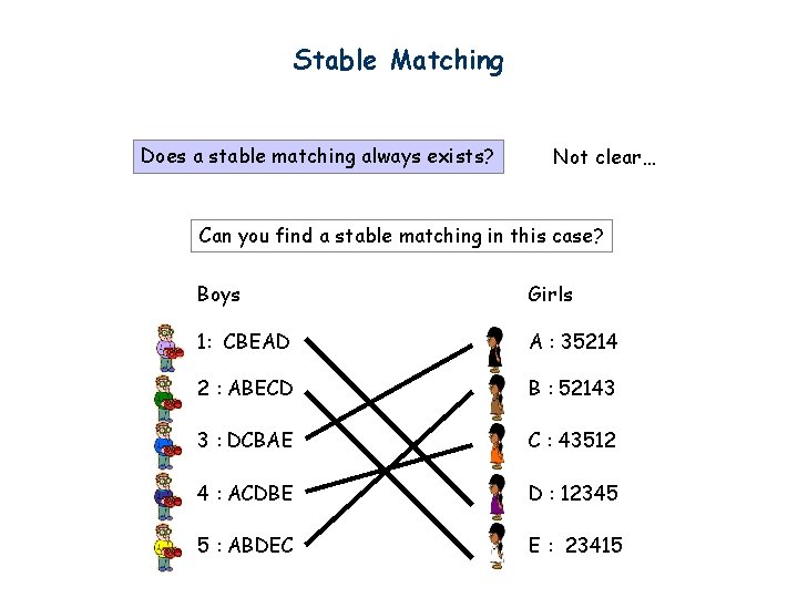 Stable Matching Does a stable matching always exists? Not clear… Can you find a
