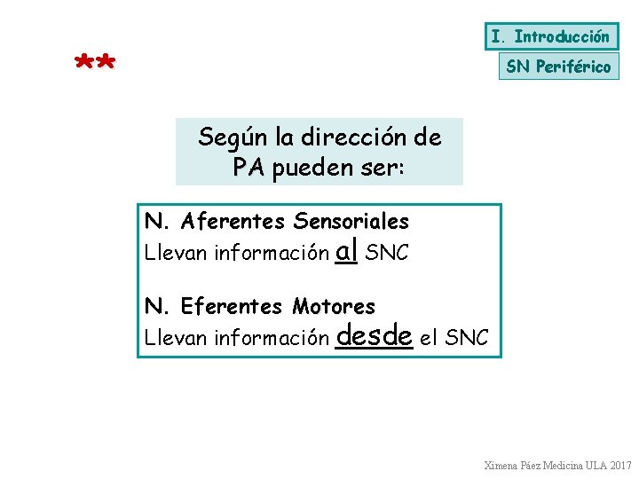 I. Introducción ** SN Periférico Según la dirección de PA pueden ser: N. Aferentes