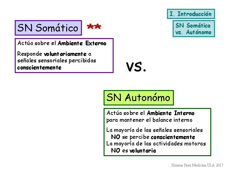 I. Introducción SN Somático ** SN Somático vs. Autónomo Actúa sobre el Ambiente Externo