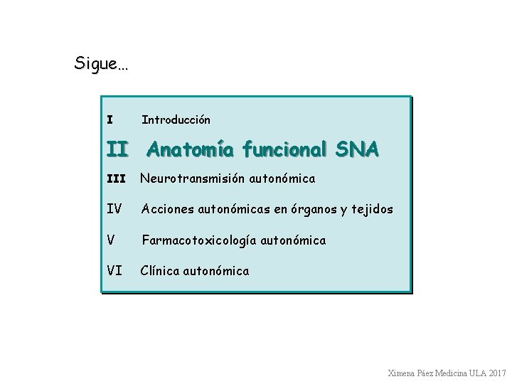 Sigue… I Introducción II Anatomía funcional SNA III Neurotransmisión autonómica IV Acciones autonómicas en