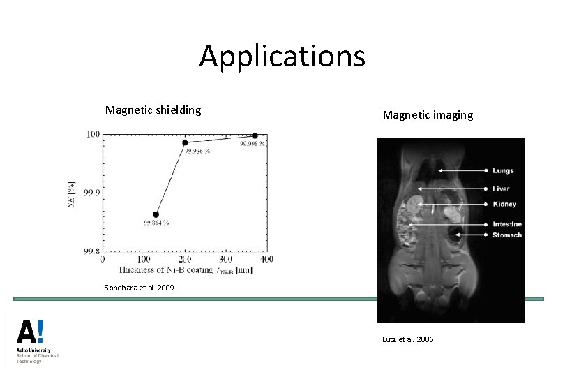 Applications Magnetic shielding Magnetic imaging Sonehara et al. 2009 Lutz et al. 2006 Applications Magnetic shielding Magnetic imaging Sonehara et al. 2009 Lutz et al. 2006