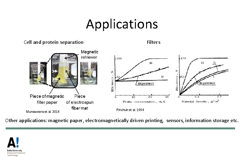 Applications Cell and protein separation Munaweera et al. 2014 Filters Pinchuk et al. 1994 Applications Cell and protein separation Munaweera et al. 2014 Filters Pinchuk et al. 1994