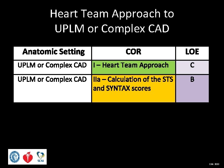 Heart Team Approach to UPLM or Complex CAD Anatomic Setting COR LOE UPLM or