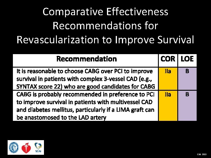 Comparative Effectiveness Recommendations for Revascularization to Improve Survival Recommendation It is reasonable to choose