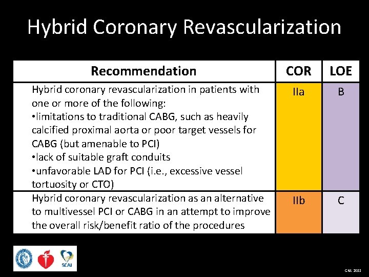 Hybrid Coronary Revascularization Recommendation Hybrid coronary revascularization in patients with one or more of